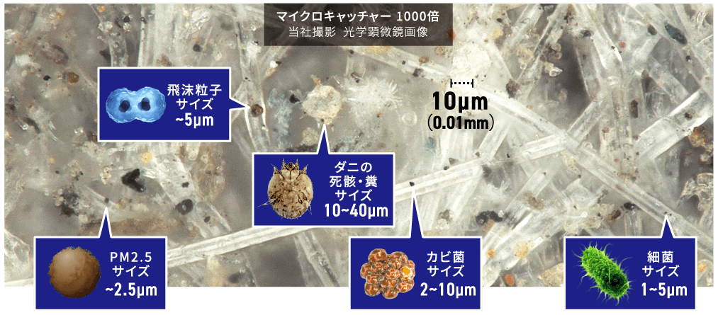 マイクロキャッチャー特性｜ウィルス除去・高性能フィルター｜株式会社ATJ